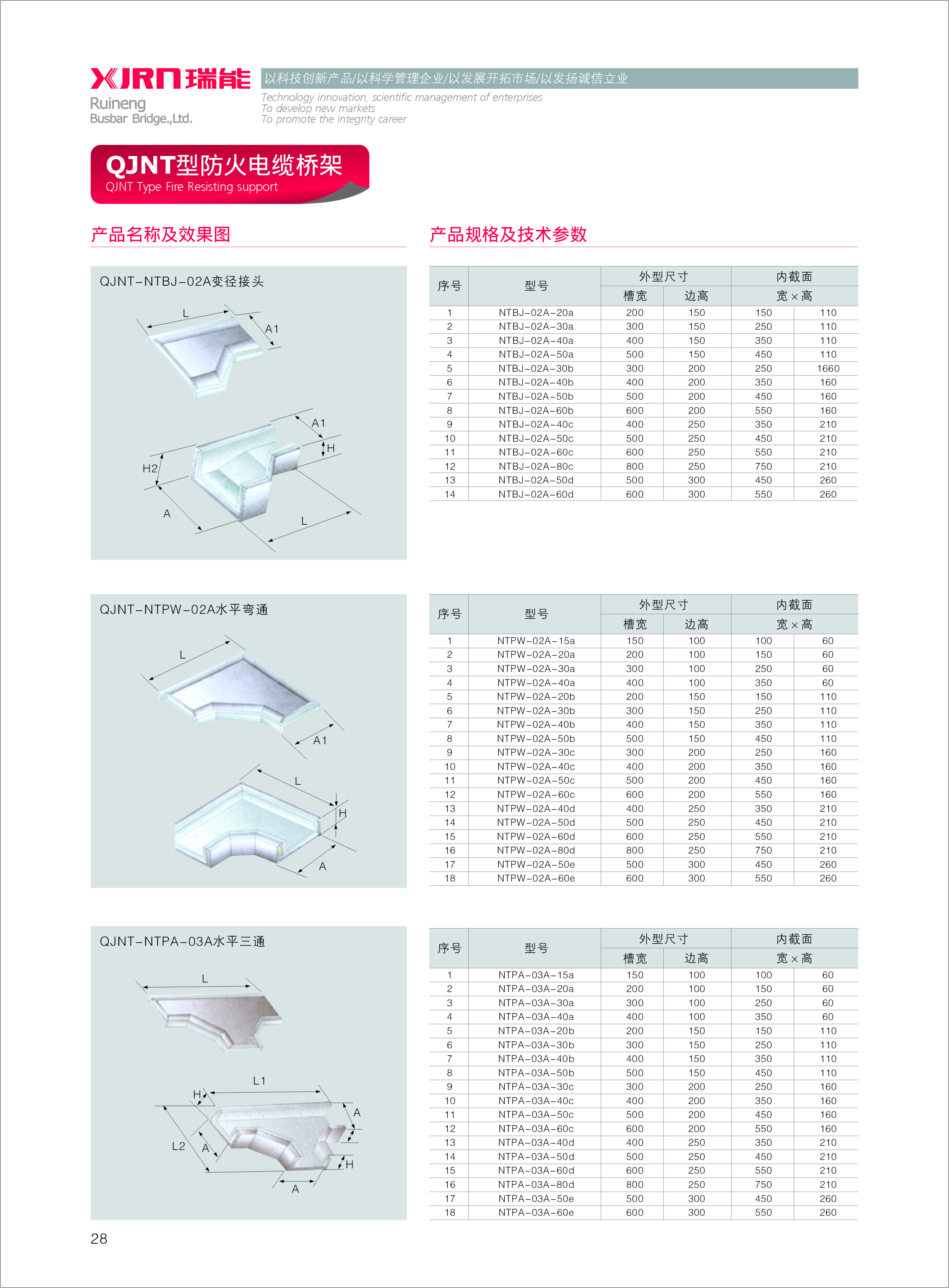 电缆桥架防火封堵