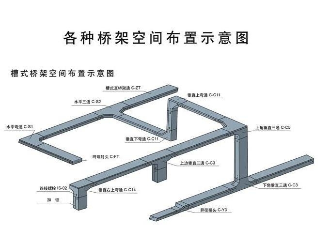 阻燃玻璃钢电缆桥架